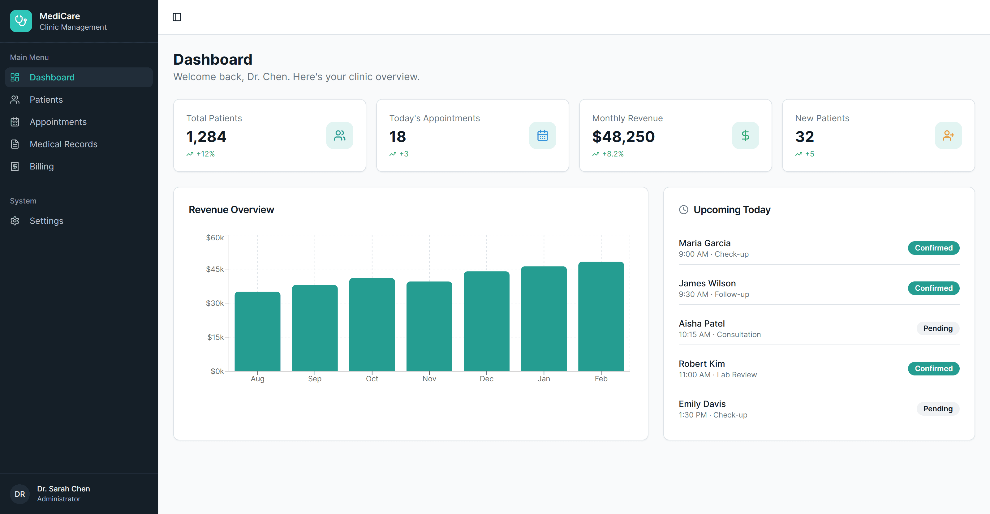 Healthcare Clinic Management System screenshot 1